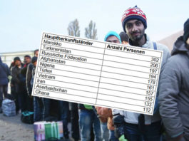 Fake-Flüchtlinge geben sich in Hamburg als Ukrainer aus - sind es aber de facto nicht.