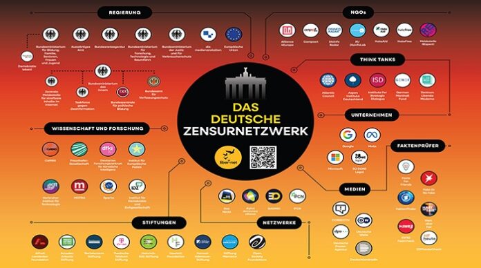 Das Zensur-Netzwerk ist die Hauptwaffe der Regierung gegen das eigene Volk und somit die größte Bedrohung für die Demokratie in seiner ursprünglichen Bedeutung, die sie durch 